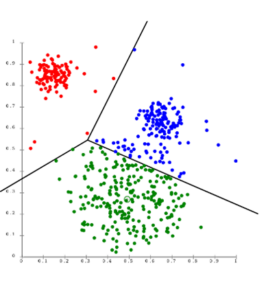 Algoritmo de clusterización, K-Means